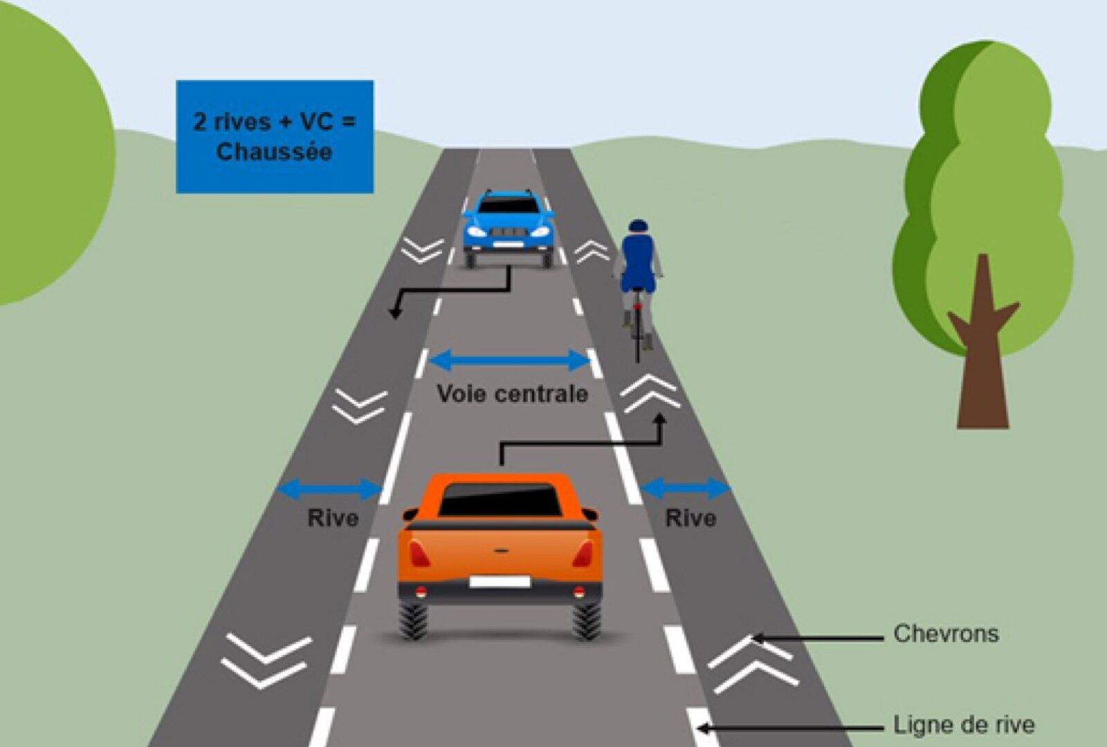 Chaussée à voie centrale banalisée, route de la Gare